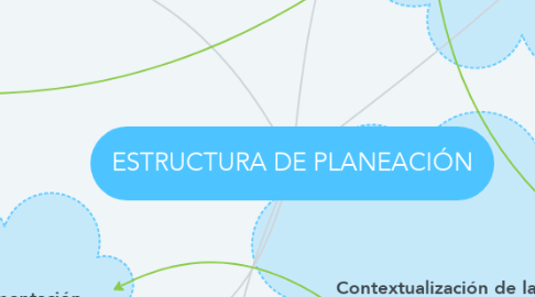 Mind Map: ESTRUCTURA DE PLANEACIÓN