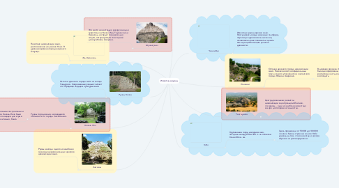 Mind Map: Известные руины