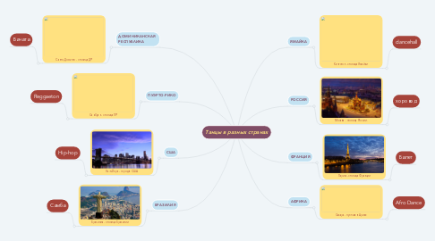 Mind Map: Танцы в разных странах