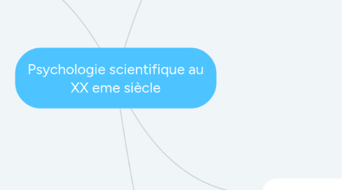 Mind Map: Psychologie scientifique au XX eme siècle
