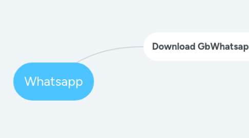 Mind Map: Whatsapp