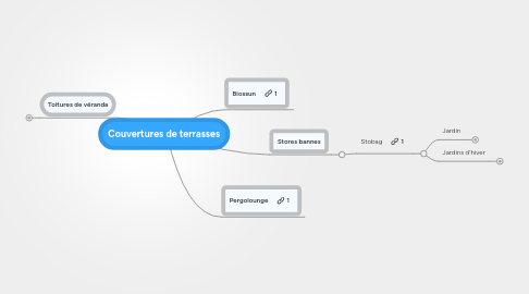 Mind Map: Couvertures de terrasses