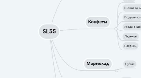 Mind Map: SL55