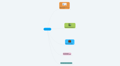 Mind Map: Компьютеры