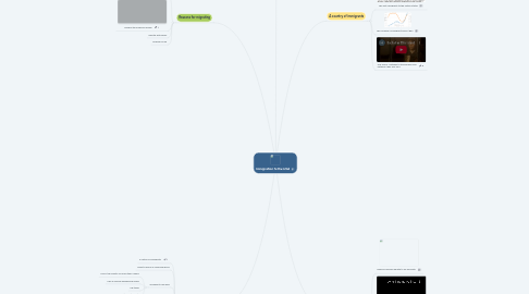 Mind Map: Immigration to the USA