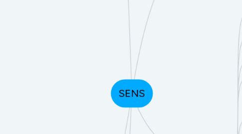 Mind Map: SENS