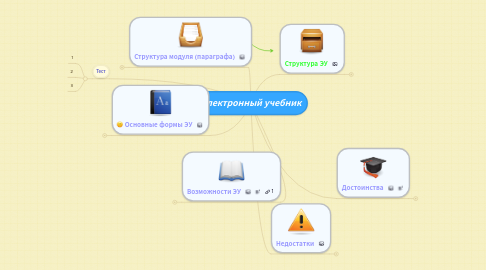 Mind Map: Электронный учебник