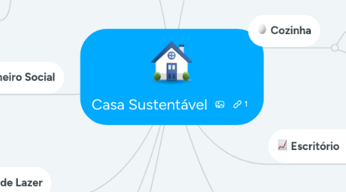 Mind Map: Casa Sustentável