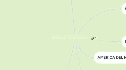 Mind Map: INFLUENCIA DE LA IGLESIA CATOLICA EN LA MÚSICA