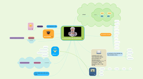 Mind Map: La teoría ética de Aristóteles