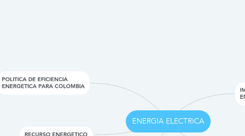Mind Map: ENERGIA ELECTRICA