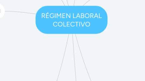 Mind Map: RÉGIMEN LABORAL COLECTIVO