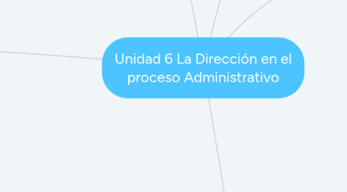 Mind Map: Unidad 6 La Dirección en el proceso Administrativo