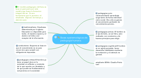 Mind Map: Bases epistemológicas de pedagogía humana.