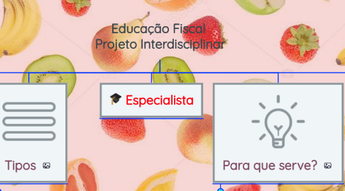 Mind Map: Educação Fiscal  Projeto Interdisciplinar