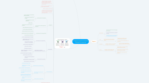 Mind Map: Chapters 4 and 5: Universal Design for Learning
