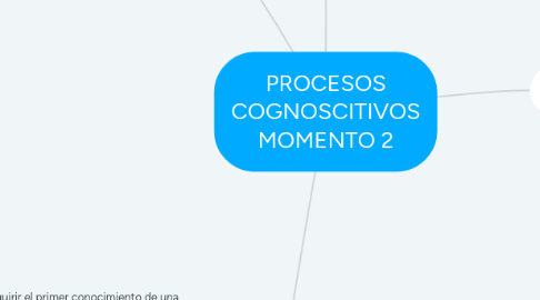 Mind Map: PROCESOS COGNOSCITIVOS MOMENTO 2