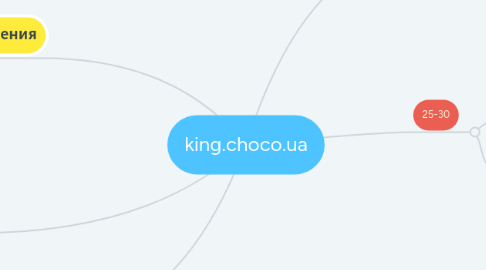 Mind Map: salt-room.com.ua