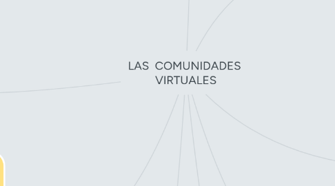 Mind Map: LAS COMUNIDADES VIRTUALES