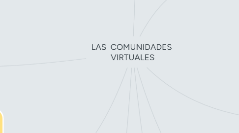 Mind Map: LAS  COMUNIDADES  VIRTUALES