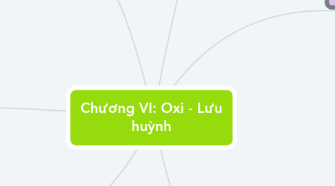 Mind Map: Chương VI: Oxi - Lưu huỳnh