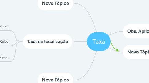 Mind Map: Taxa