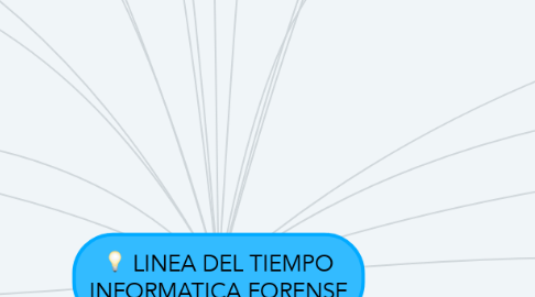 Mind Map: LINEA DEL TIEMPO INFORMATICA FORENSE