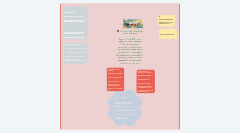 Mind Map: Definición de Tratado de Libre Comercio    Según  (Perú, 2011), un tratado de libre comercio (TLC) es un acuerdo comercial vinculante que suscriben dos o más países para acordar la concesión de preferencias arancelarias mutuas y la reducción de barreras no arancelarias al comercio de bienes y servicios.