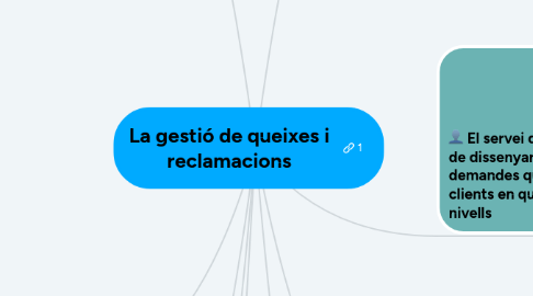 Mind Map: La gestió de queixes i reclamacions