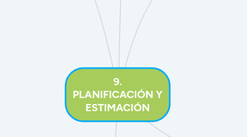 Mind Map: 9. PLANIFICACIÓN Y ESTIMACIÓN