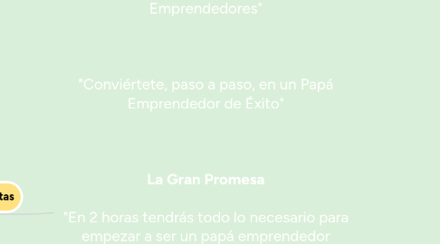 Mind Map: ____Master Class "DyFpE"____  "Dinero y Felicidad para Papás Emprendedores"    "Conviértete, paso a paso, en un Papá Emprendedor de Éxito"    ____La Gran Promesa____  "En 2 horas tendrás todo lo necesario para empezar a ser un papá emprendedor próspero y feliz "  PVP:  Antes: 97 € --> Hoy: 47 €