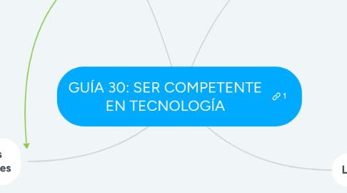 Mind Map: GUÍA 30: SER COMPETENTE EN TECNOLOGÍA