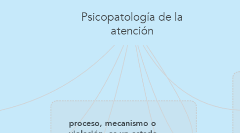 Mind Map: Psicopatología de la atención