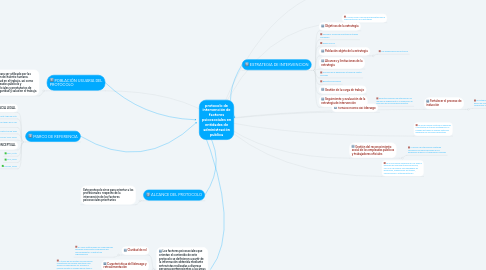 Mind Map: protocolo de intervención de factores psicosociales en entidades de administración publica