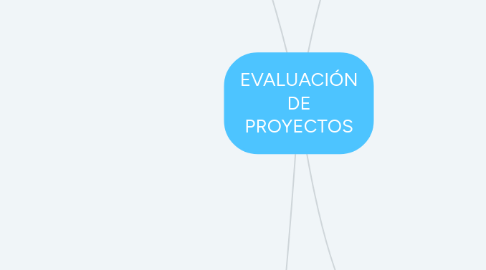 Mind Map: EVALUACIÓN DE PROYECTOS