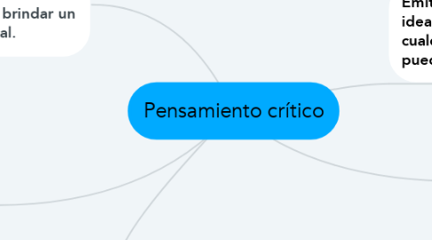 Mind Map: Pensamiento crítico