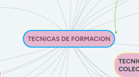 Mind Map: BASES EPISTEMOLÓGICAS PROCESOS PEDAGÓGICOS
