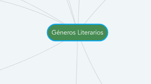 Mind Map: Géneros Literarios