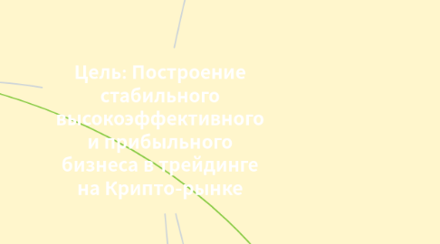 Mind Map: Трейдинг (бизнес)
