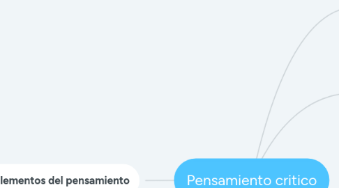 Mind Map: Pensamiento critico