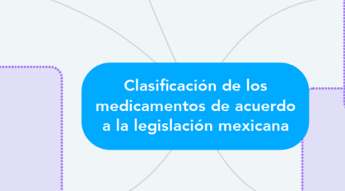 Mind Map: Clasificación de los medicamentos de acuerdo a la legislación mexicana