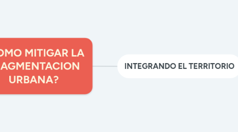 Mind Map: ¿COMO MITIGAR LA FRAGMENTACION URBANA?