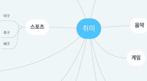 Mind Map: 취미