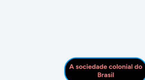 Mind Map: A sociedade colonial do Brasil