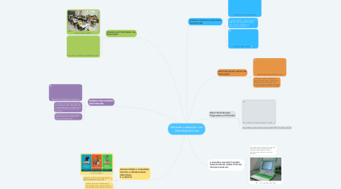 Mind Map: Mudando a educação com metodologias ativas