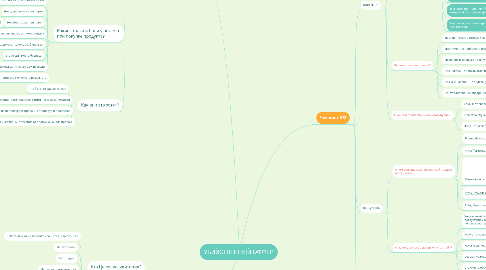 Mind Map: УБИЙСТВЕННЫЙ ОФФЕР