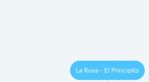 Mind Map: La Rosa - El Principito