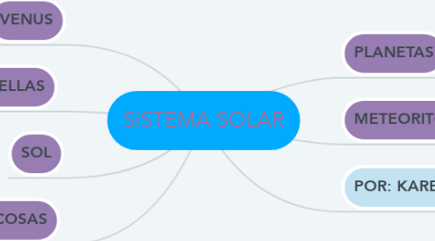 Mind Map: SISTEMA SOLAR