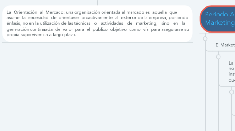 Mind Map: Marketing algunas Reflexiones