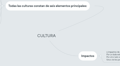 Mind Map: CULTURA